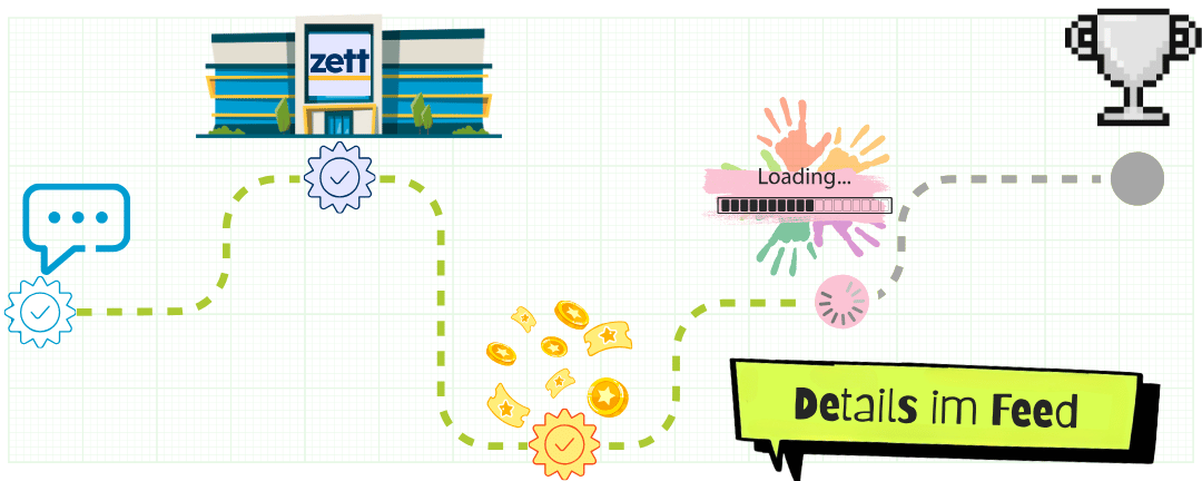Banner Worte Phase 4 - Evaluierung