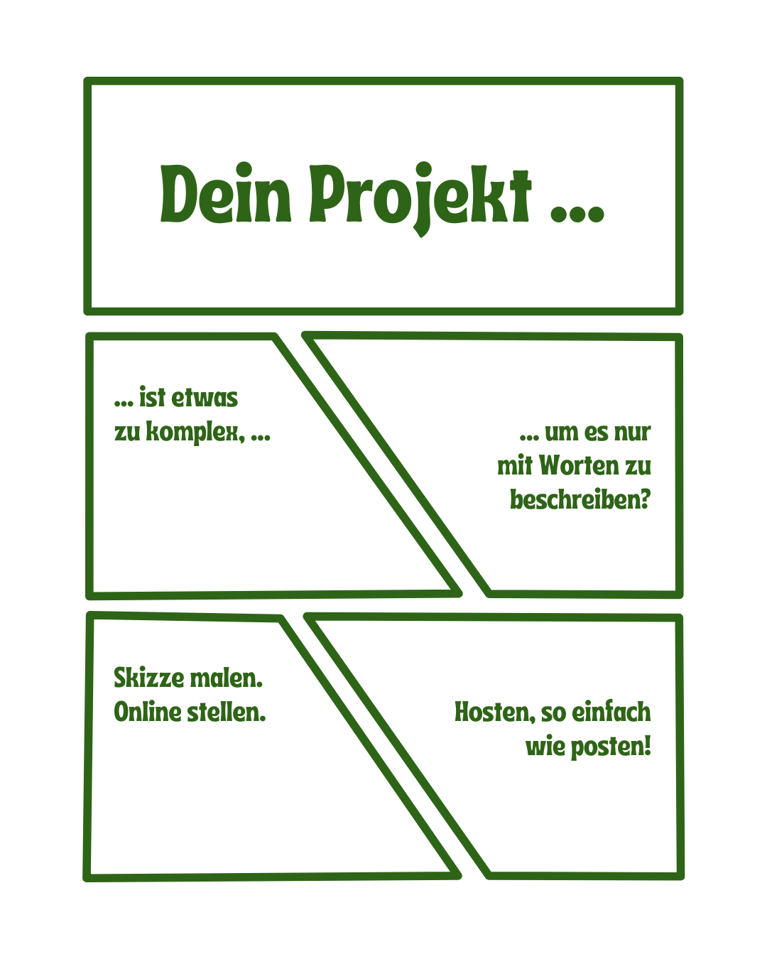 Dein Projekt ist etwas zu komplex, um es nur mit Worten zu beschreiben? Skizze malen. Online stellen. Hosten, so einfach wie posten!