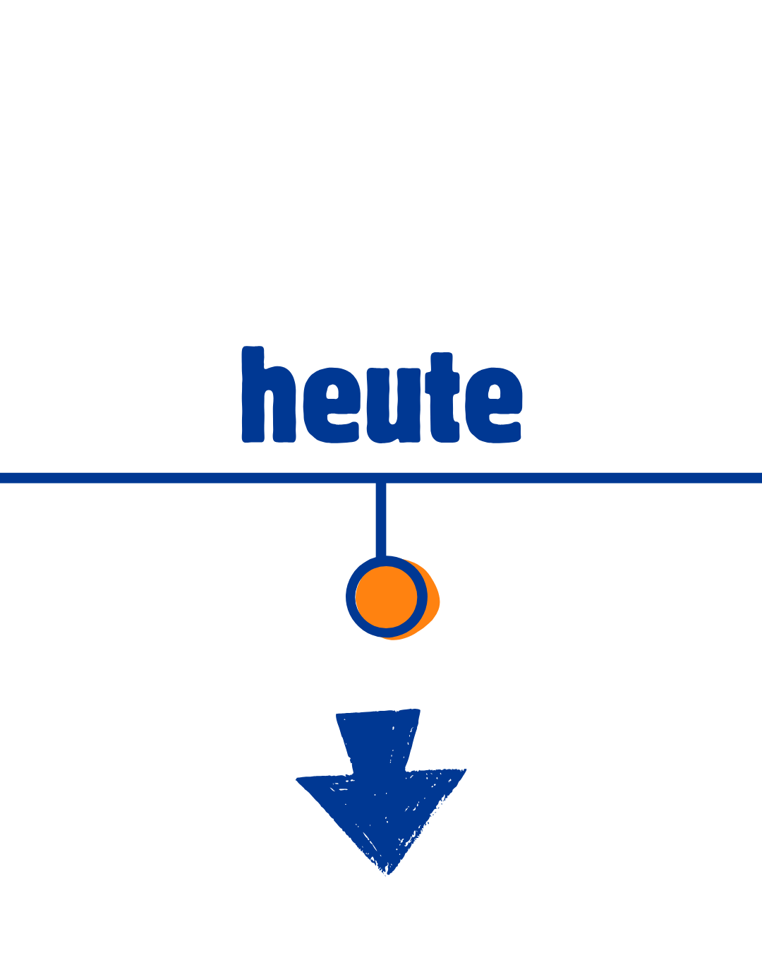 heute