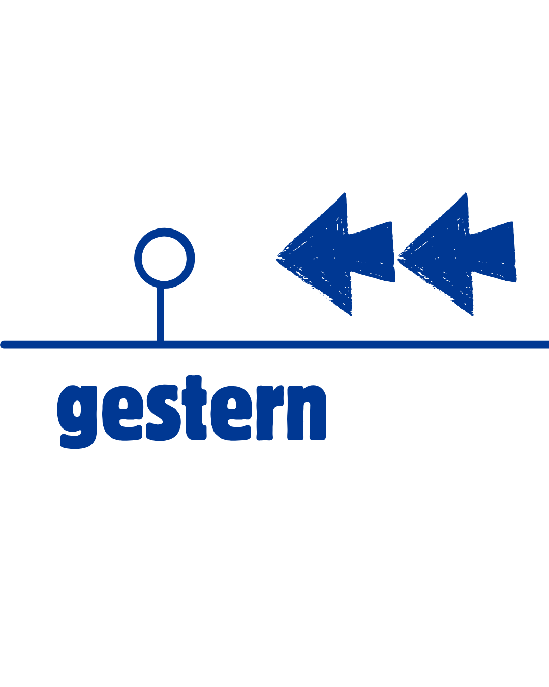 gestern